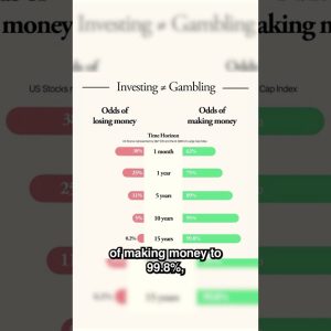 The Secret Of Successful Investing #shorts